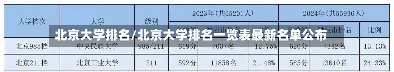北京大学排名/北京大学排名一览表最新名单公布-第3张图片
