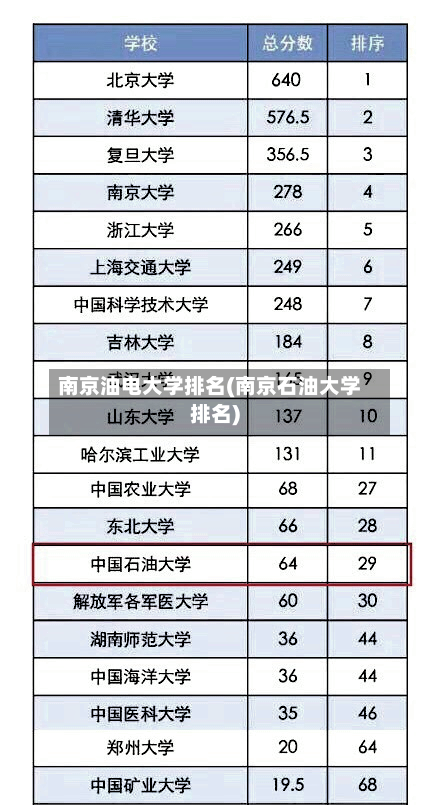 南京油电大学排名(南京石油大学排名)-第2张图片