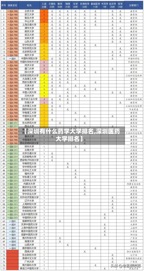 【深圳有什么药学大学排名,深圳医药大学排名】-第3张图片