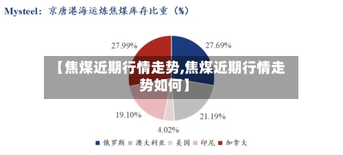【焦煤近期行情走势,焦煤近期行情走势如何】-第2张图片