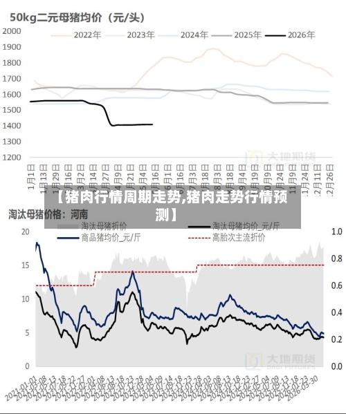 【猪肉行情周期走势,猪肉走势行情预测】