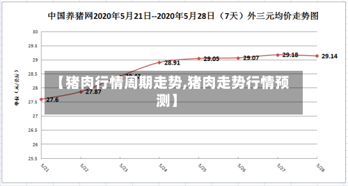 【猪肉行情周期走势,猪肉走势行情预测】-第2张图片