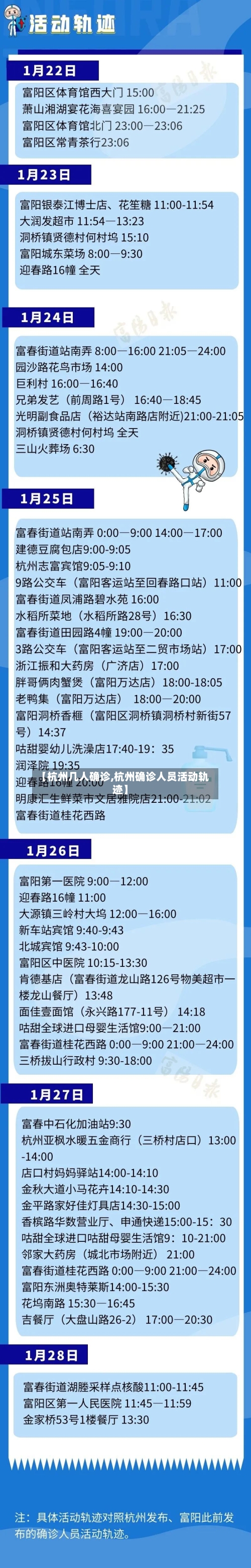 【杭州几人确诊,杭州确诊人员活动轨迹】