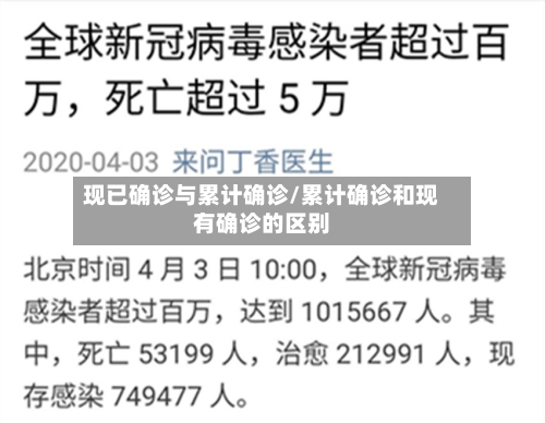 现已确诊与累计确诊/累计确诊和现有确诊的区别
