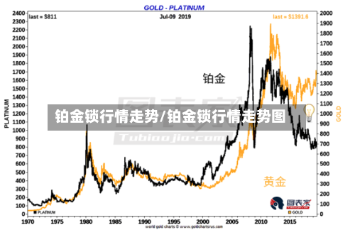铂金锁行情走势/铂金锁行情走势图