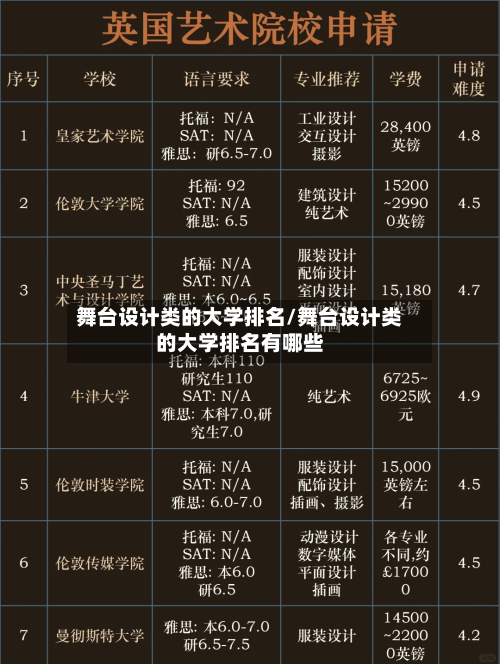 舞台设计类的大学排名/舞台设计类的大学排名有哪些