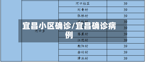 宜昌小区确诊/宜昌确诊病例-第2张图片