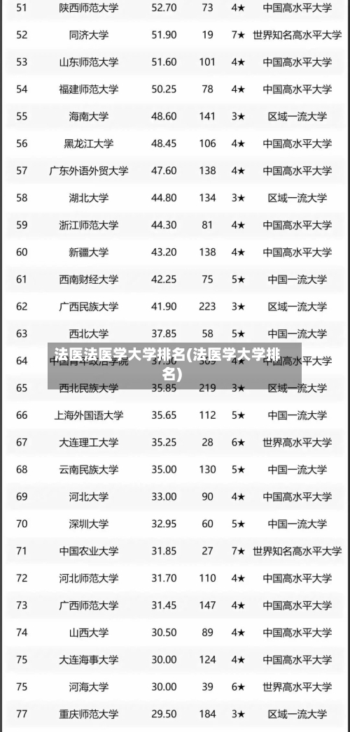 法医法医学大学排名(法医学大学排名)