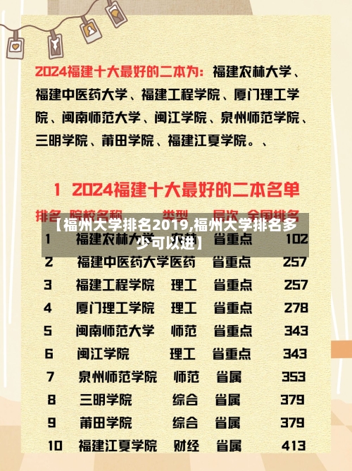 【福州大学排名2019,福州大学排名多少可以进】