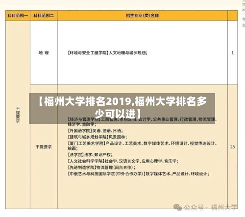【福州大学排名2019,福州大学排名多少可以进】-第2张图片