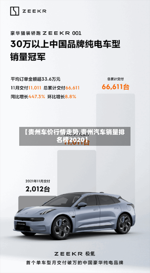 【贵州车价行情走势,贵州汽车销量排名榜2020】