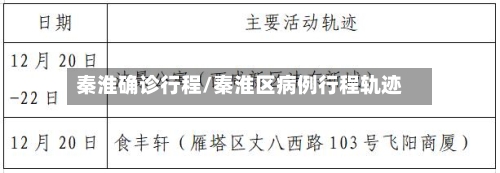 秦淮确诊行程/秦淮区病例行程轨迹-第2张图片