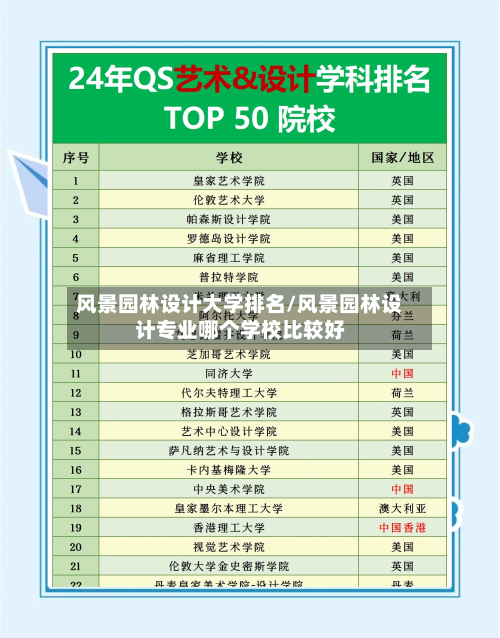 风景园林设计大学排名/风景园林设计专业哪个学校比较好