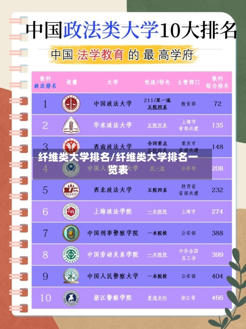 纤维类大学排名/纤维类大学排名一览表