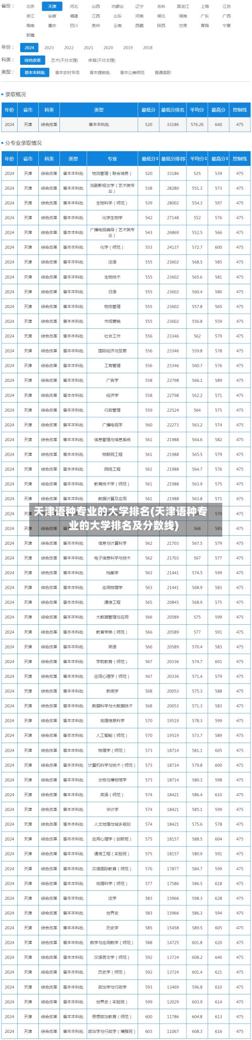天津语种专业的大学排名(天津语种专业的大学排名及分数线)