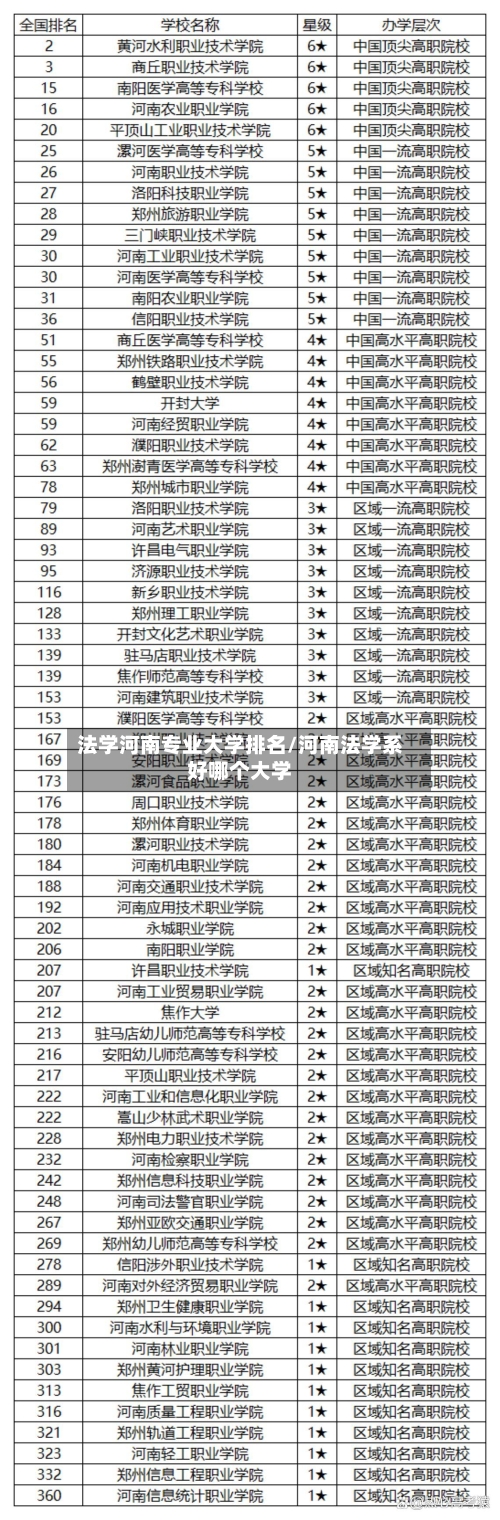法学河南专业大学排名/河南法学系好哪个大学-第2张图片