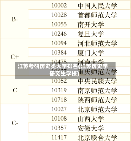 江苏考研历史类大学排名(江苏历史学研究生学校)