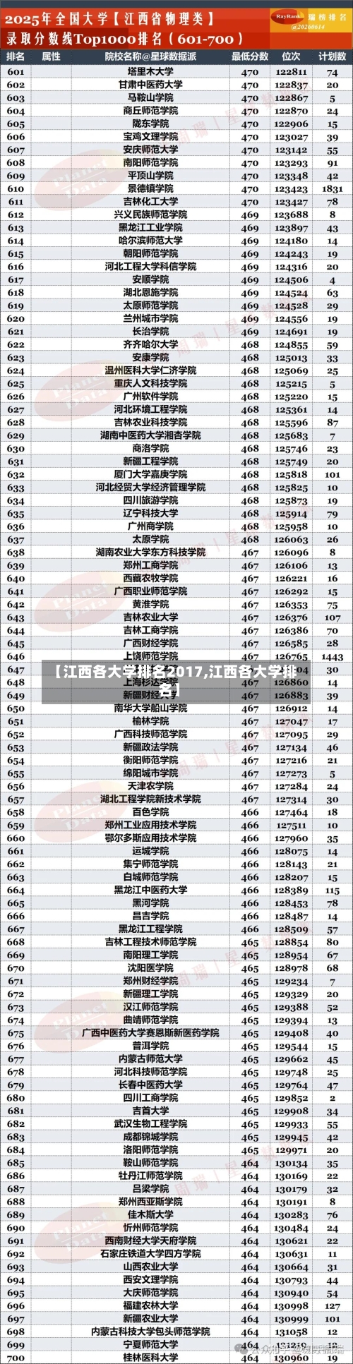 【江西各大学排名2017,江西各大学排名】