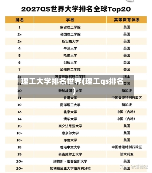 理工大学排名世界(理工qs排名)-第2张图片