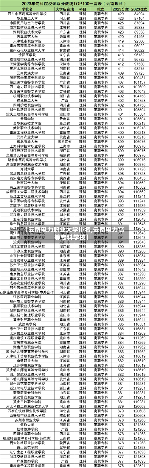 【云南电力职业大学排名,云南电力高等专科学校】-第2张图片