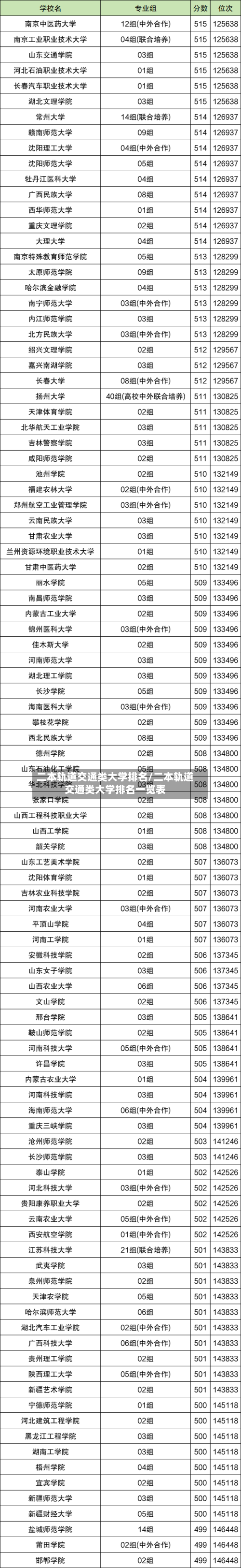 二本轨道交通类大学排名/二本轨道交通类大学排名一览表