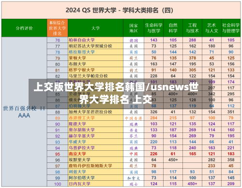 上交版世界大学排名韩国/usnews世界大学排名 上交
