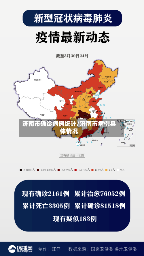 济南市确诊病例统计/济南市病例具体情况