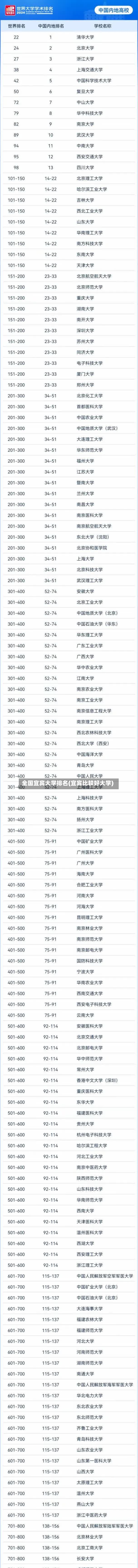 全国宜宾大学排名(宜宾比较好大学)