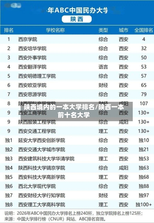 陕西境内的一本大学排名/陕西一本前十名大学-第2张图片
