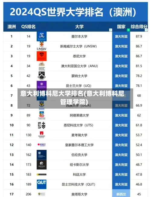 意大利博科尼大学排名(意大利博科尼管理学院)-第3张图片