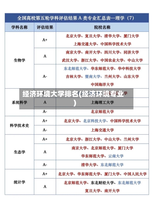 经济环境大学排名(经济环境专业)