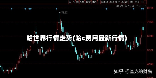哈世界行情走势(哈c费用最新行情)