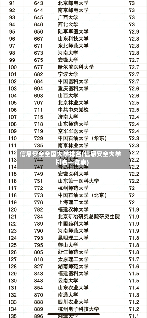 信息安全全国大学排名(信息安全大学排名一览表)