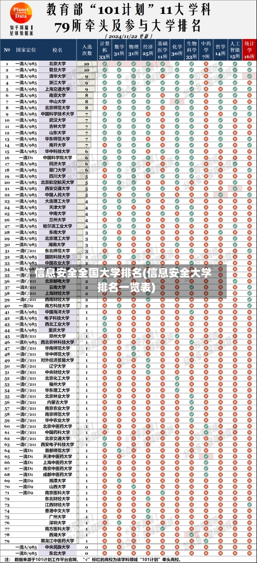 信息安全全国大学排名(信息安全大学排名一览表)-第2张图片