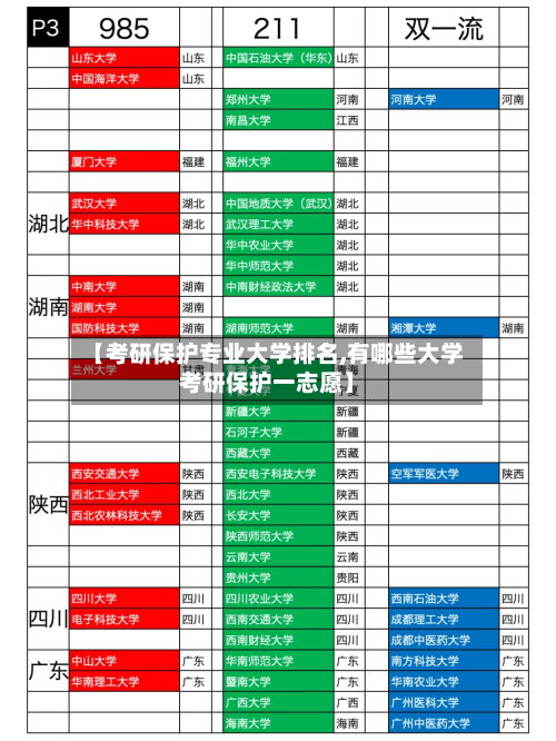 【考研保护专业大学排名,有哪些大学考研保护一志愿】