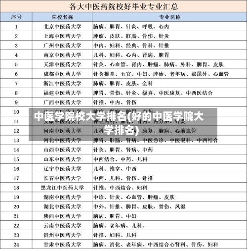中医学院校大学排名(好的中医学院大学排名)-第3张图片