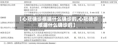 【心冠确诊根据什么确诊的,心冠确诊根据什么确诊的】