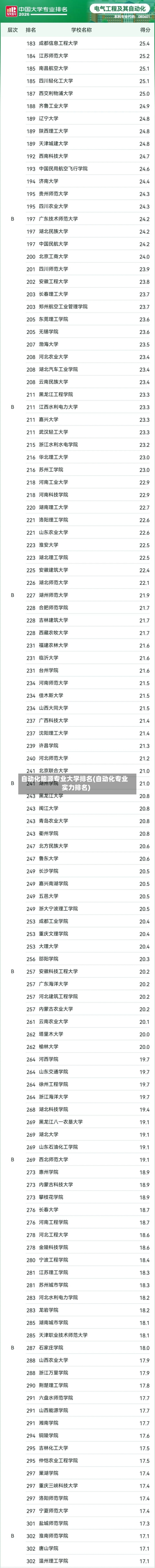 自动化能源专业大学排名(自动化专业实力排名)-第2张图片