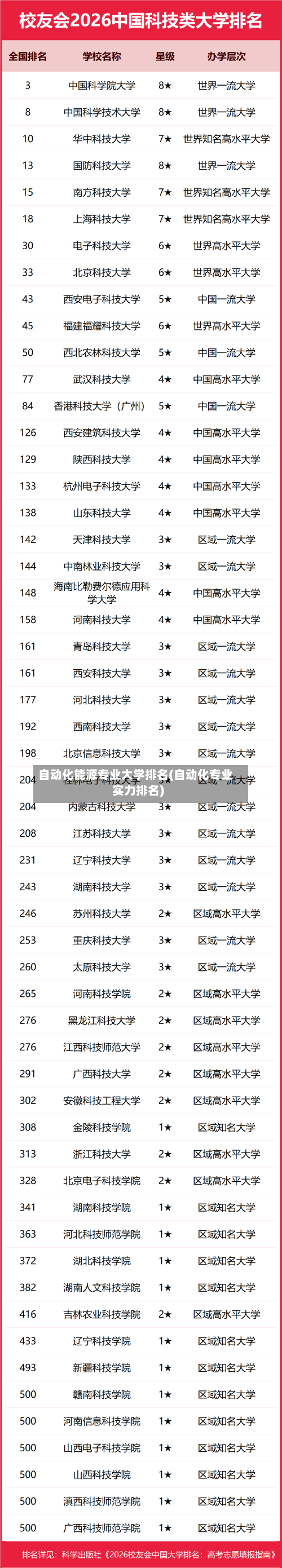 自动化能源专业大学排名(自动化专业实力排名)