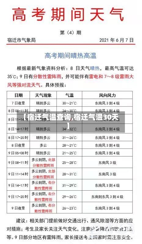 【宿迁气温查询,宿迁气温30天】-第3张图片