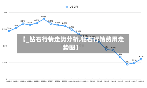 【_钻石行情走势分析,钻石行情费用走势图】-第2张图片