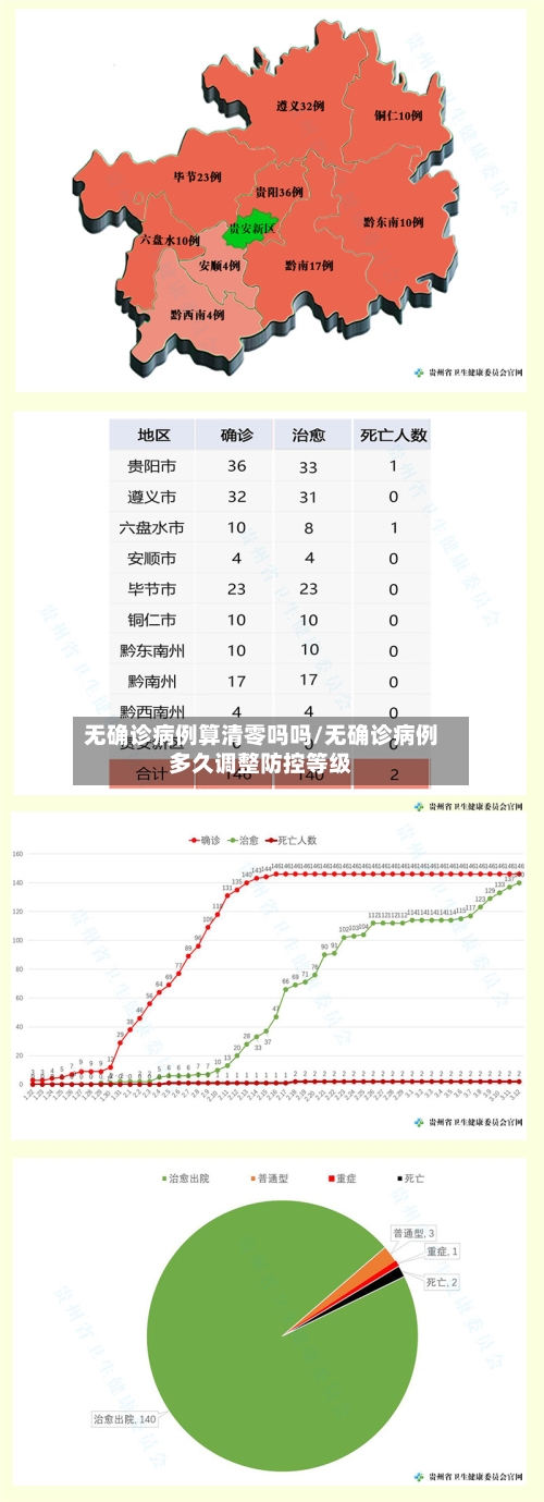 无确诊病例算清零吗吗/无确诊病例多久调整防控等级-第2张图片