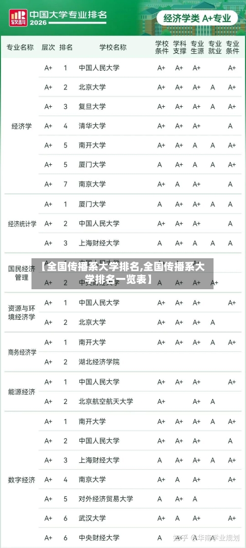 【全国传播系大学排名,全国传播系大学排名一览表】-第2张图片