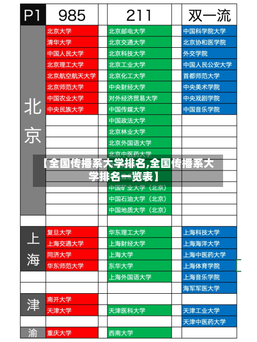 【全国传播系大学排名,全国传播系大学排名一览表】