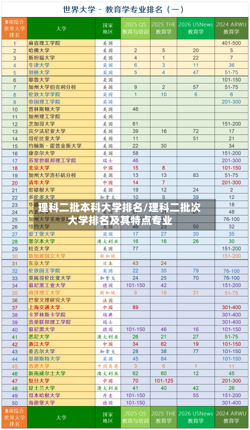 理科二批本科大学排名/理科二批次大学排名及其特点专业