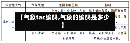 【气象tac编码,气象的编码是多少】