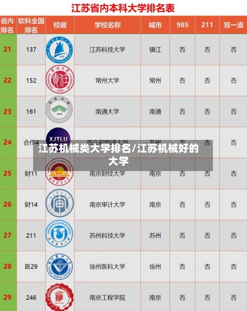 江苏机械类大学排名/江苏机械好的大学-第2张图片