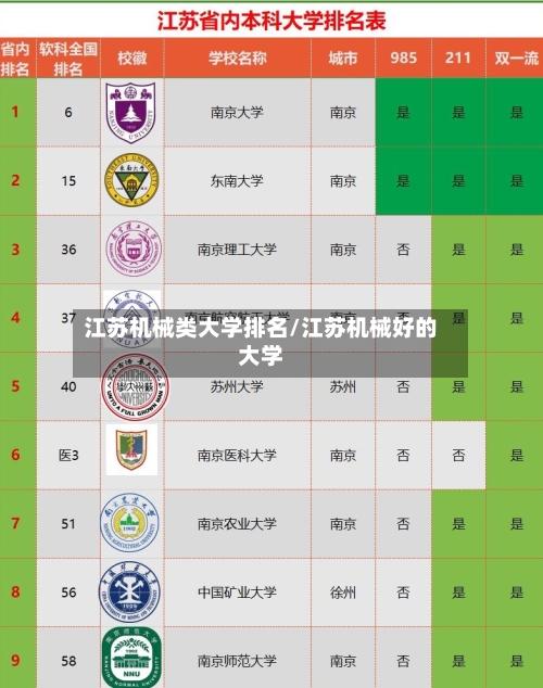江苏机械类大学排名/江苏机械好的大学
