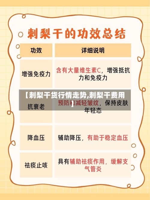 【刺梨干货行情走势,刺梨干费用】