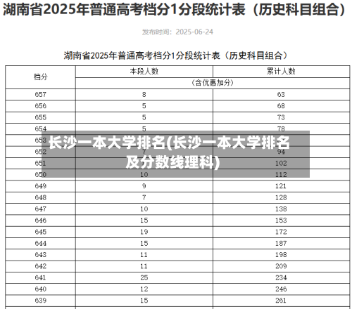 长沙一本大学排名(长沙一本大学排名及分数线理科)-第2张图片